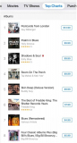 iTunes Blues Charts